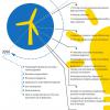 Transitie UGent formuleert (informeel) haar toekomstbeeld over energie aan de UGent in het Duurzaamheidsverslag van 2016. De weg naar 2050 is lang maar verdraagt geen uitstel.