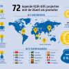 De Universiteit Gent had 72 federaal gefinancierde VLIR-UOS ontwikkelingssamenwerkingsprojecten in 15 partnerlanden lopen in 2015 (© UGent, uit 'Durf Denken Magazine', november 2015).