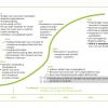 Het toekomst- en transitiebeeld voor energie uit het tweede Memorandum van Transitie UGent in 2014.