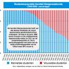 Grafiek: studentenpopulatie faculteit Diergeneeskunde 1945-2009 (percentages)