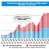 Grafiek: studentenpopulatie faculteit Letteren en Wijsbegeerte 1945-2009 (absolute cijfers)