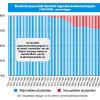 Grafiek: studentenpopulatie faculteit ingenieurswetenschappen 1945-2009 (percentages)