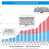 Grafiek: studentenpopulatie van de UGent 1945-2009 (absolute cijfers)