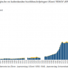 Belgische en buitenlandse hoofdinschrijvingen UGent 1858/59-2010/11