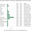 Decanen en voorzitters faculteit Economie en Bedrijfskunde 1907-2015, inclusief 