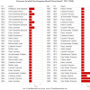 Decanen faculteit Rechtsgeleerdheid (deel 1: 1817-1890) (bron: dossier Faculteit