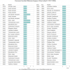 Decanen faculteit Wetenschappen (deel 1: 1817-1890) (bron: dossier Faculteiten i