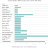 Decanen faculteit Wetenschappen (deel 3: 1945-2015) (bron: dossier Faculteiten i