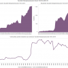 Verhouding aantal studenten per professor faculteit Diergeneeskunde 1933-2015