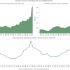 Verhouding aantal studenten per professor faculteit Economie 1968-2015 (bron: do