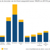 Gender van de docenten van de UGent aangesteld tussen 1992/93 en 2011/12 per fac