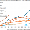 Herkomst Belgische hoofdinschrijvingen KULeuven en UGent 1949-2015.
