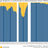 Percentage Belgische en buitenlandse studenten UGent 1857-2012