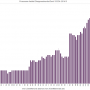 Professoren faculteit Diergeneeskunde UGent 1933/34-2014/15