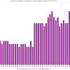 Professoren faculteit Farmaceutische Wetenschappen UGent 1971/72-2014/15