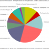 Professoren UGent 2015/2016 per faculteit