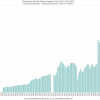 Professoren faculteit Wetenschappen UGent 1817-2015