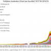 Voltijdse studenten UGent 1817-2015 per faculteit