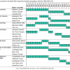 Vakgroepvoorzitters faculteit Bio-ingenieurswetenschappen UGent 1992-2015 (1) 