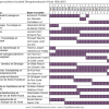 Vakgroepvoorzitters faculteit Diergeneeskunde UGent 1992-2015 