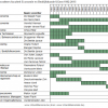 Vakgroepvoorzitters faculteit Economie en Bedrijfskunde UGent 1992-2015