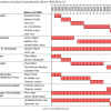 Vakgroepvoorzitters faculteit Geneeskunde UGent 1992-2015 (1)