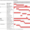 Vakgroepvoorzitters faculteit Geneeskunde UGent 1992-2015 (2)