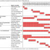 Vakgroepvoorzitters faculteit Geneeskunde UGent 1992-2015 (3) 