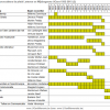 Vakgroepvoorzitters faculteit Letteren en Wijsbegeerte UGent 1992-2015 (2)