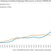 West-Vlaamse hoofdinschrijvingen KULeuven en UGent 1949-2015.